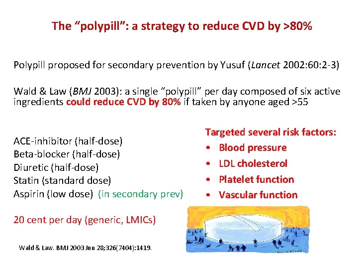 The “polypill”: a strategy to reduce CVD by >80% Polypill proposed for secondary prevention
