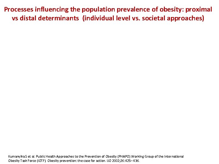 Processes influencing the population prevalence of obesity: proximal vs distal determinants (individual level vs.