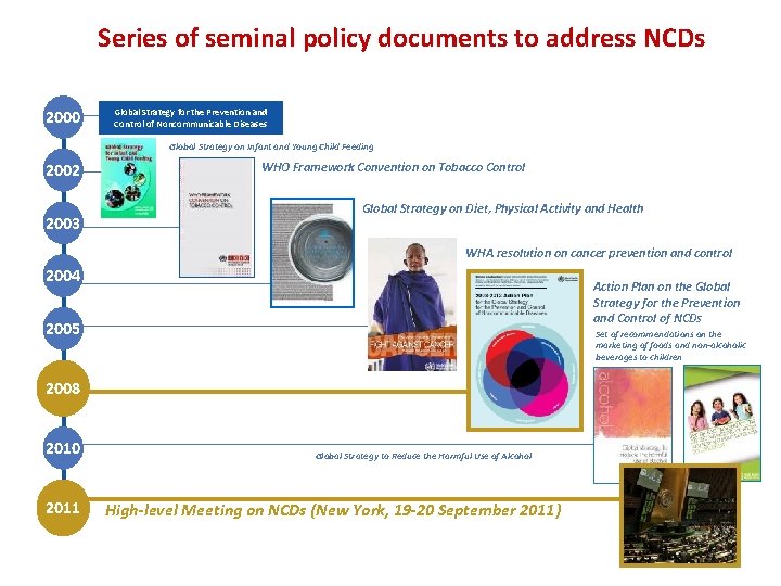 Series of seminal policy documents to address NCDs 2000 Global Strategy for the Prevention
