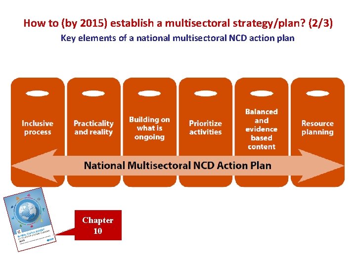 How to (by 2015) establish a multisectoral strategy/plan? (2/3) Key elements of a national