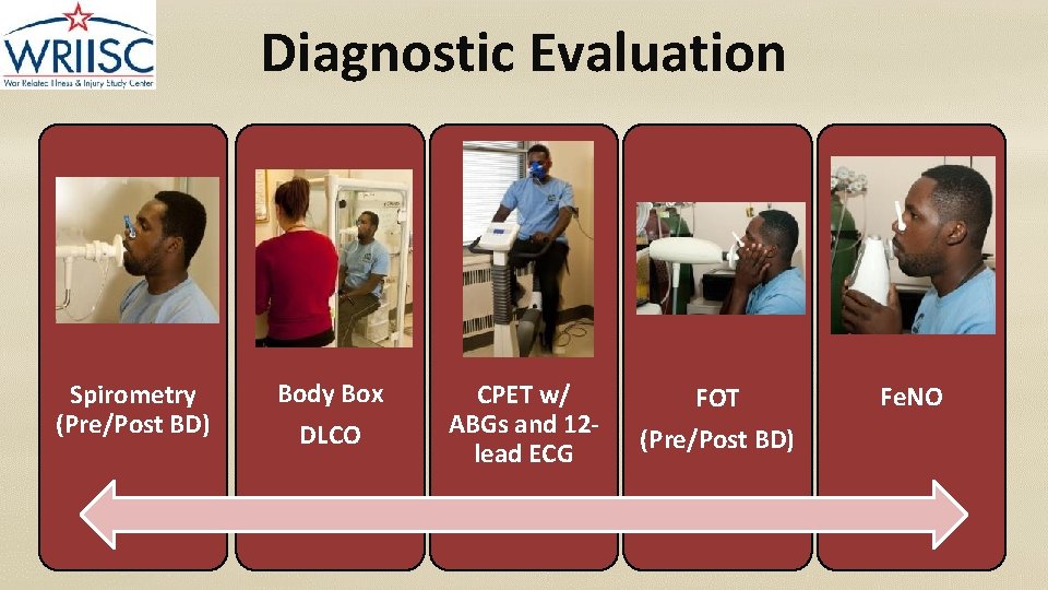 Diagnostic Evaluation Spirometry (Pre/Post BD) Body Box DLCO CPET w/ ABGs and 12 lead