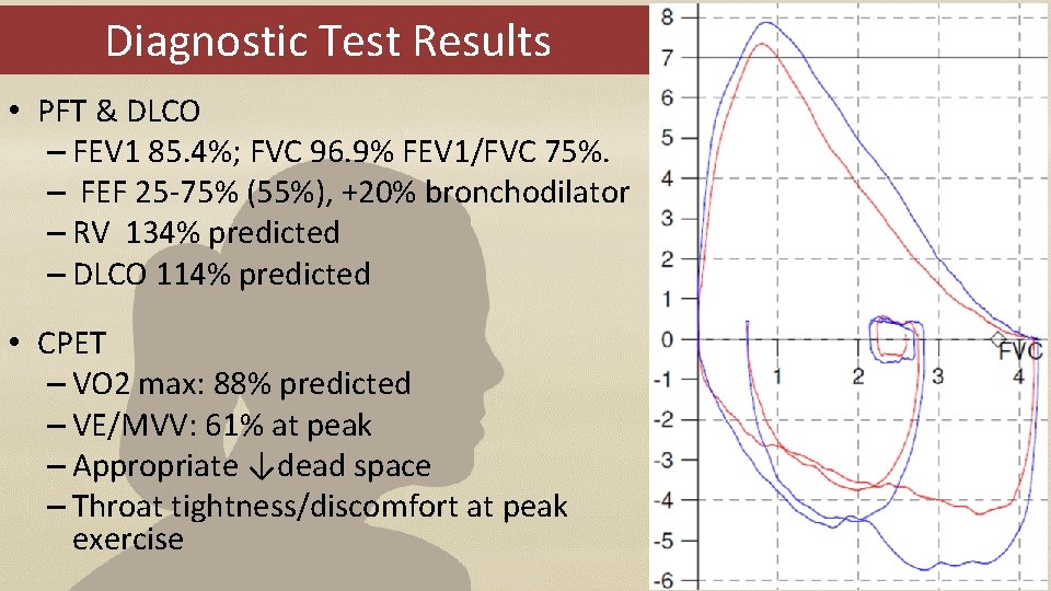 Diagnostic Test Results • PFT & DLCO – FEV 1 85. 4%; FVC 96.
