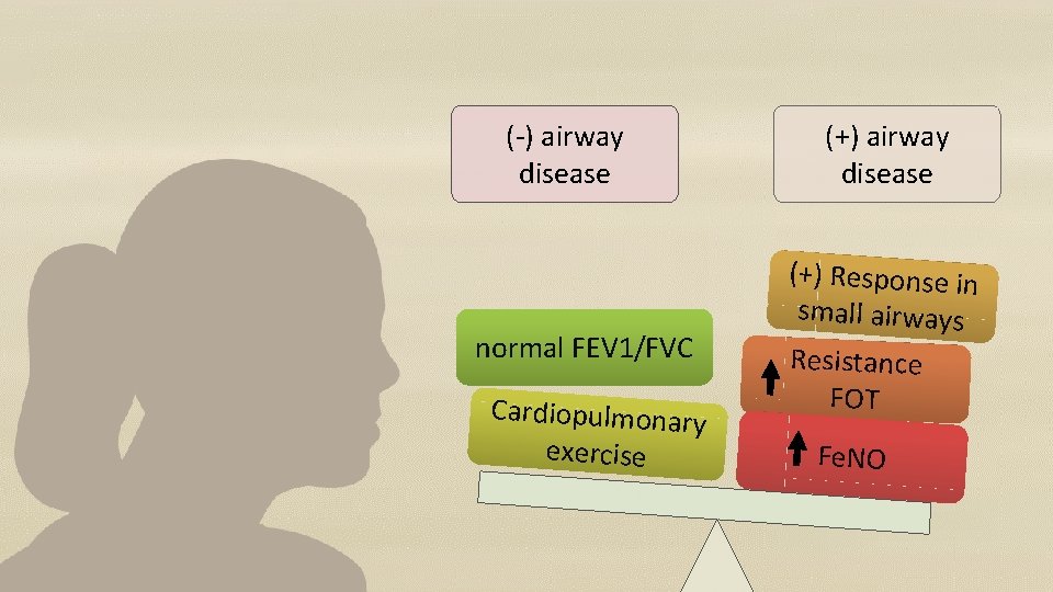 (-) airway disease normal FEV 1/FVC Cardiopulmonary exercise (+) airway disease (+) Response in