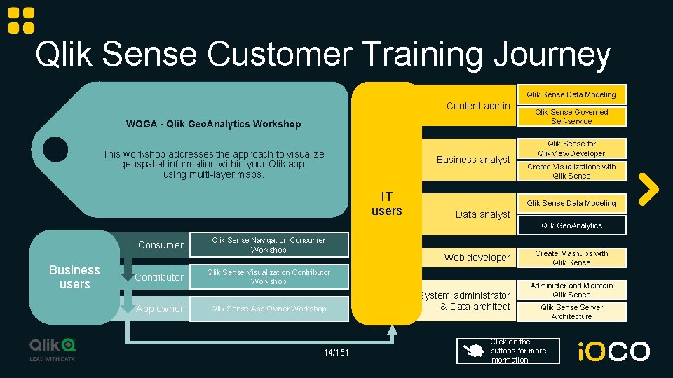 Qlik Sense Customer Training Journey Qlik Sense Data Modeling Content admin WQGA - Qlik