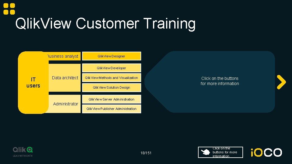 Qlik. View Customer Training Business analyst Qlik. View Designer Qlik. View Developer IT users