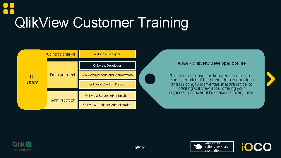 Qlik. View Customer Training Business analyst Qlik. View Designer VDEV - Qlik. View Developer