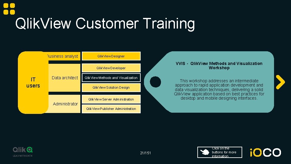 Qlik. View Customer Training Business analyst Qlik. View Designer VVIS - Qlik. View Methods