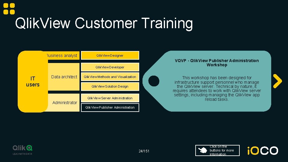 Qlik. View Customer Training Business analyst Qlik. View Designer VQVP - Qlik. View Publisher