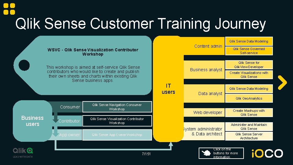 Qlik Sense Customer Training Journey Qlik Sense Data Modeling Content admin WSVC - Qlik