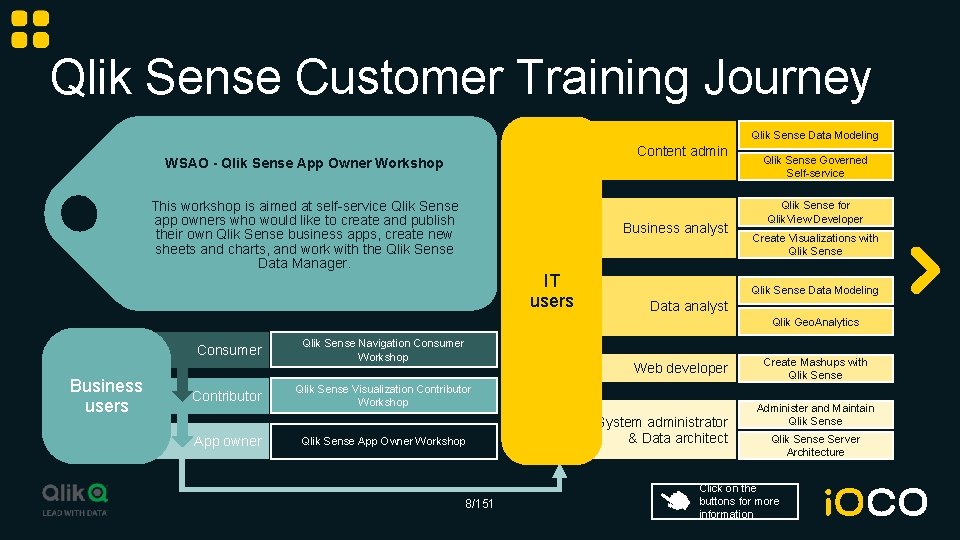 Qlik Sense Customer Training Journey Qlik Sense Data Modeling Content admin WSAO - Qlik