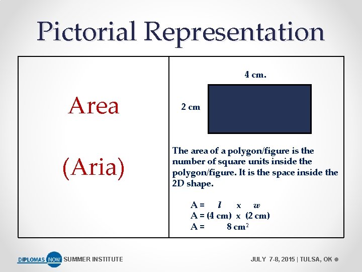 Pictorial Representation 4 cm. Area (Aria) 2 cm The area of a polygon/figure is