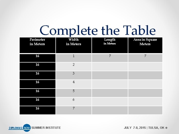 Complete the Table Perimeter in Meters Width in Meters Length in Meters Area in