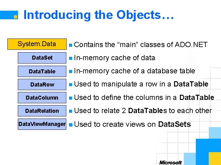Introducing the Objects… System. Data n Contains the “main” classes of ADO. NET Data.