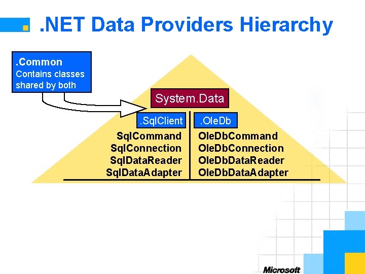 . NET Data Providers Hierarchy. Common Contains classes shared by both System. Data. Sql.