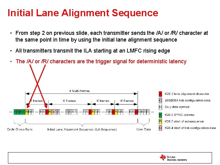 Initial Lane Alignment Sequence • From step 2 on previous slide, each transmitter sends