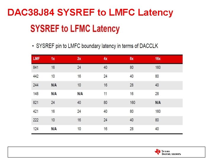 DAC 38 J 84 SYSREF to LMFC Latency 