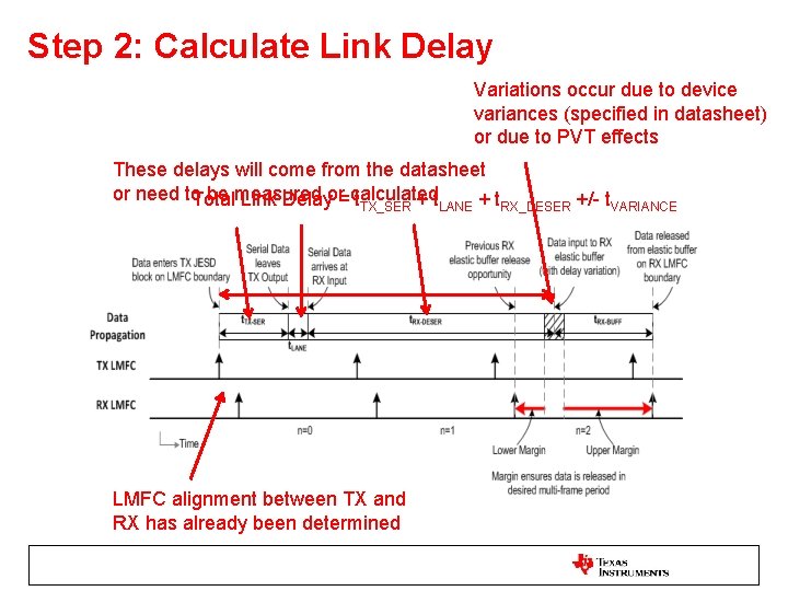 Step 2: Calculate Link Delay Variations occur due to device variances (specified in datasheet)