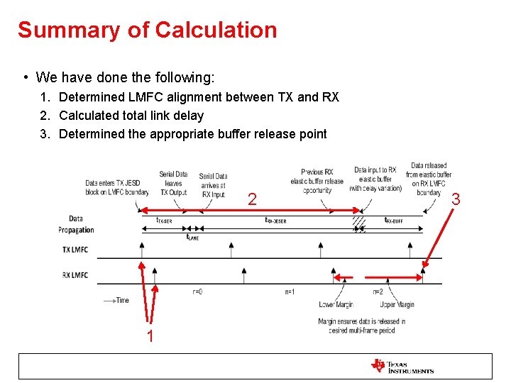 Summary of Calculation • We have done the following: 1. Determined LMFC alignment between