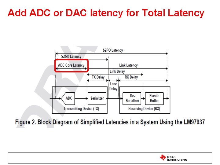 Add ADC or DAC latency for Total Latency 