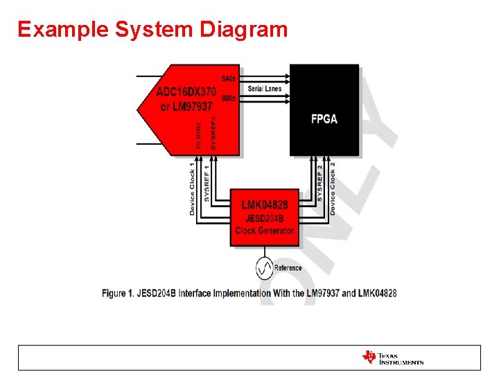 Example System Diagram 