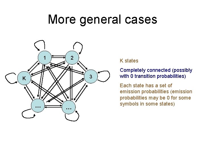 More general cases 1 2 K states 3 K … … Completely connected (possibly
