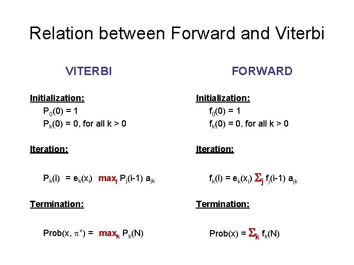 Relation between Forward and Viterbi VITERBI FORWARD Initialization: P 0(0) = 1 Pk(0) =