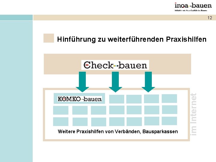 12 Weitere Praxishilfen von Verbänden, Bausparkassen im Internet Hinführung zu weiterführenden Praxishilfen 