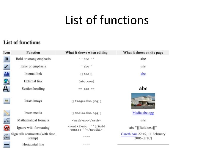 List of functions 