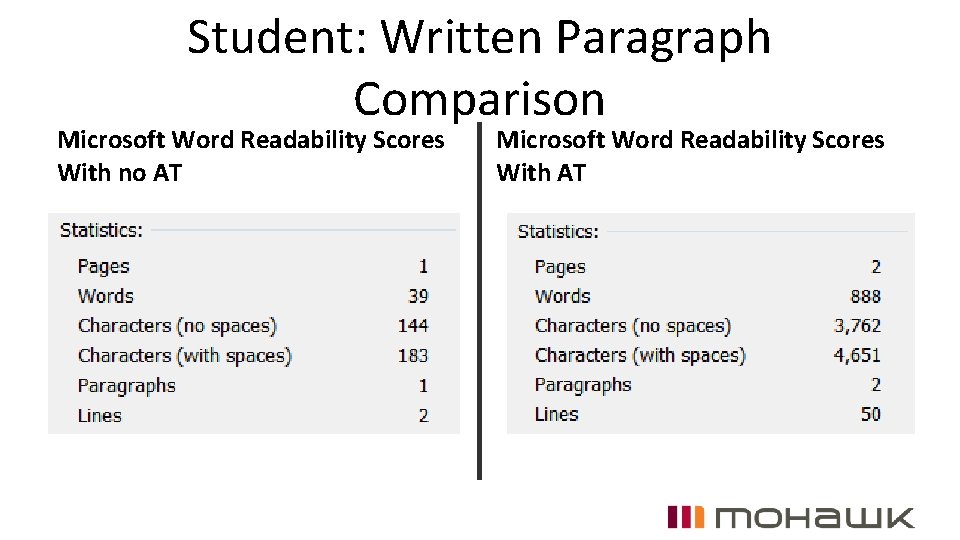 Student: Written Paragraph Comparison Microsoft Word Readability Scores With no AT Microsoft Word Readability