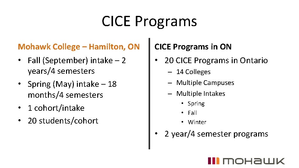 CICE Programs Mohawk College – Hamilton, ON • Fall (September) intake – 2 years/4