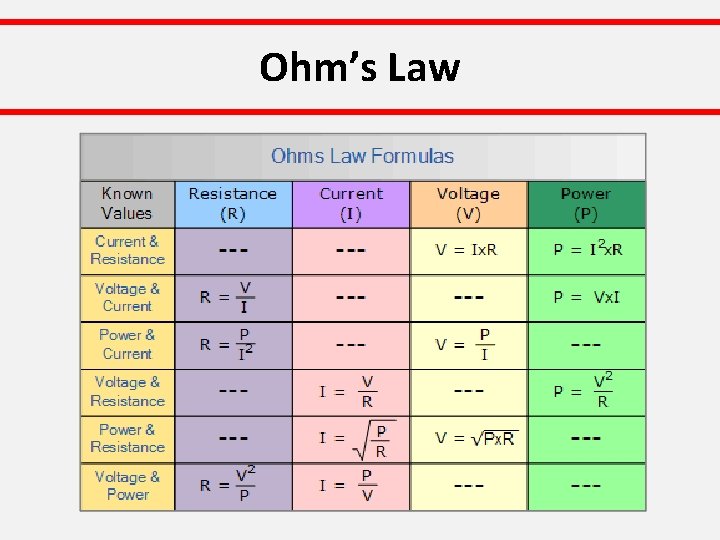 Ohm’s Law 