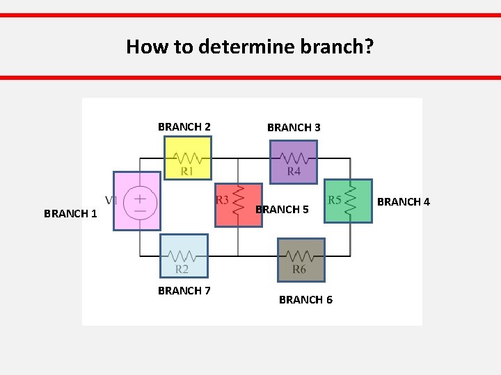 How to determine branch? BRANCH 2 BRANCH 3 BRANCH 5 BRANCH 1 BRANCH 7