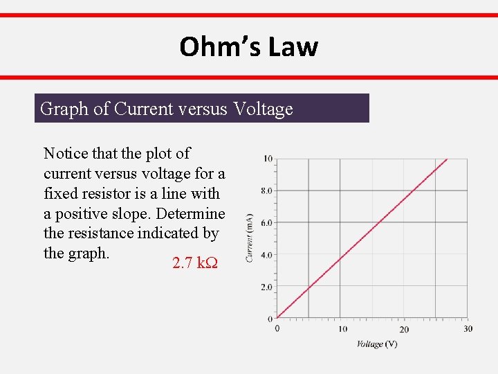 Ohm’s Law Graph of Current versus Voltage Notice that the plot of current versus