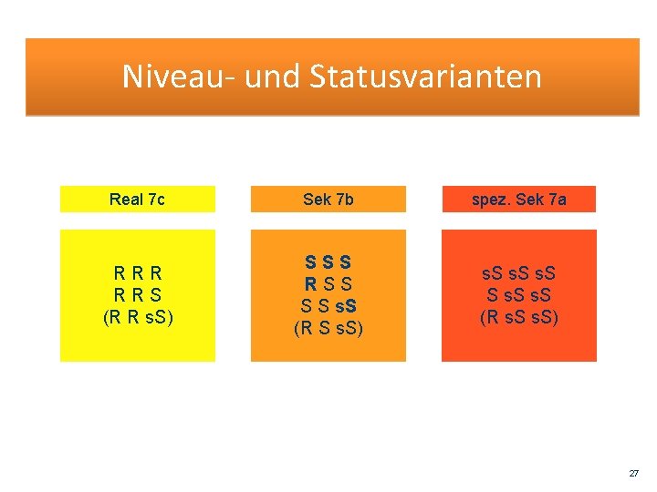 Niveau- und Statusvarianten Real 7 c Sek 7 b spez. Sek 7 a RRR