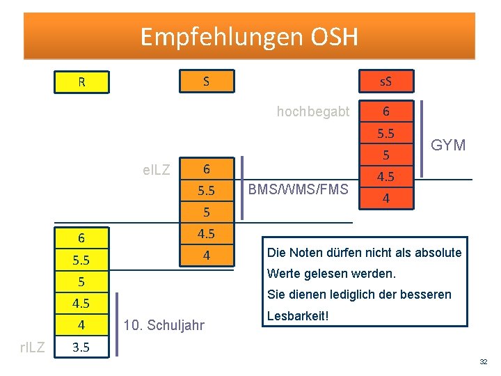 Empfehlungen OSH S R s. S hochbegabt 6 5. 5 e. ILZ 5 6