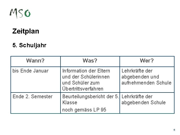 Zeitplan 5. Schuljahr Wann? Was? Wer? bis Ende Januar Information der Eltern und der