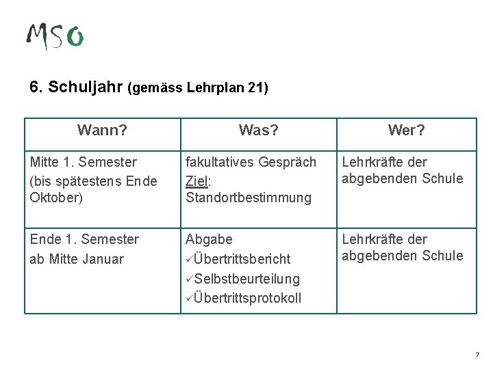 6. Schuljahr (gemäss Lehrplan 21) Wann? Was? Wer? Mitte 1. Semester (bis spätestens Ende