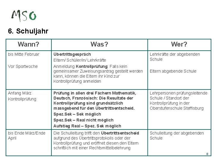 6. Schuljahr Wann? bis Mitte Februar Was? Wer? Übertrittsgespräch Eltern/ Schüler/in/ Lehrkräfte Anmeldung Kontrollprüfung: