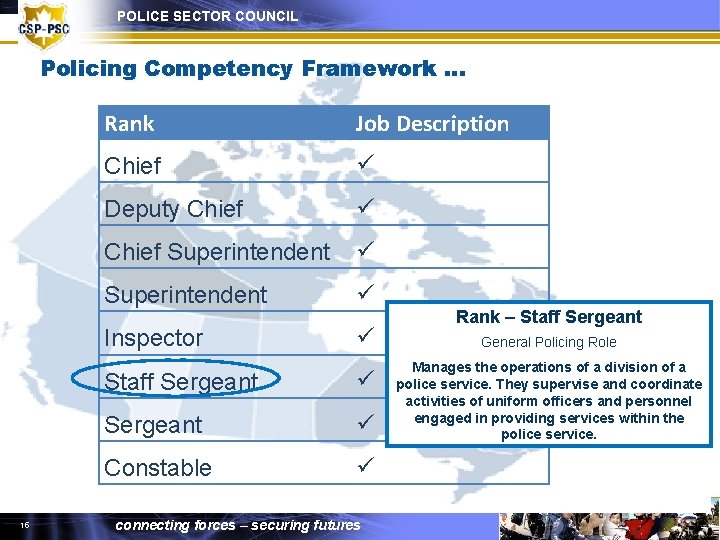 POLICE SECTOR COUNCIL Policing Competency Framework … 15 Rank Job Description Chief Deputy Chief