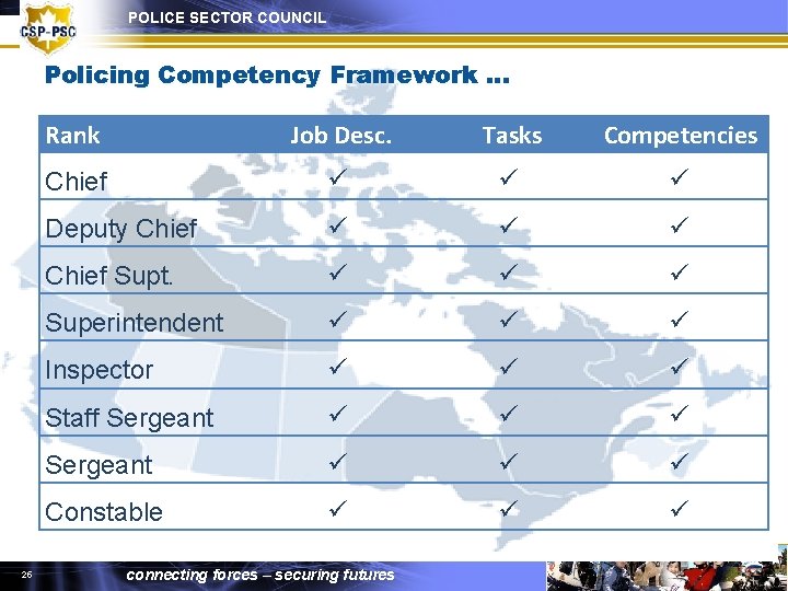 POLICE SECTOR COUNCIL Policing Competency Framework … 25 Rank Job Desc. Tasks Competencies Chief