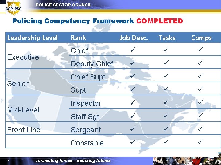 POLICE SECTOR COUNCIL Policing Competency Framework COMPLETED Leadership Level Executive Senior Mid-Level Front Line