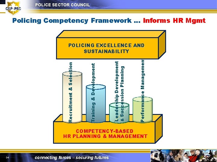 POLICE SECTOR COUNCIL Policing Competency Framework … Informs HR Mgmt Performance Management Leadership Development