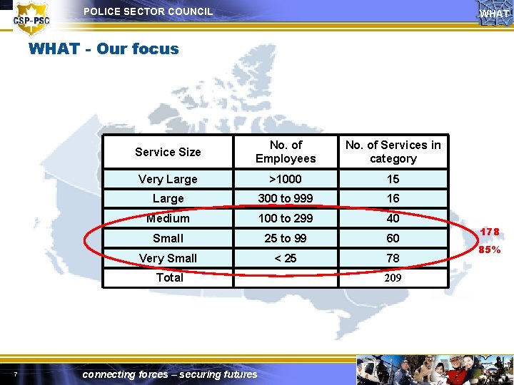 POLICE SECTOR COUNCIL WHAT - Our focus Service Size No. of Employees No. of