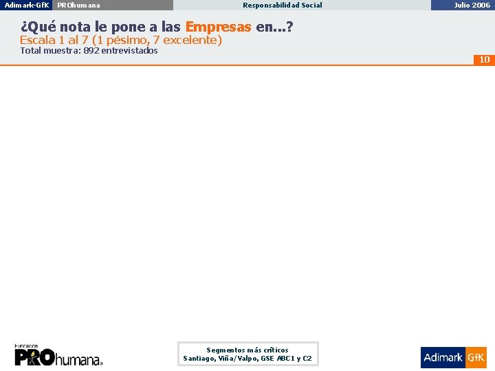 Adimark-Gf. K Penta Vida PROhumana Imagen, Posicionamiento Responsabilidad y Personalidad Social de Marca Diciembre