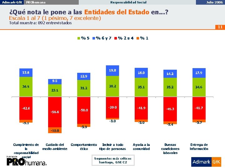 Adimark-Gf. K Penta Vida PROhumana Imagen, Posicionamiento Responsabilidad y Personalidad Social de Marca Diciembre