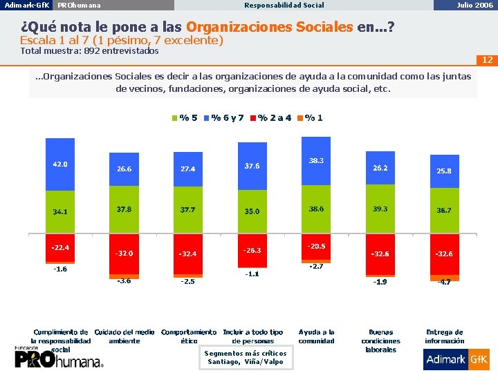 Adimark-Gf. K Penta Vida PROhumana Imagen, Posicionamiento Responsabilidad y Personalidad Social de Marca Diciembre