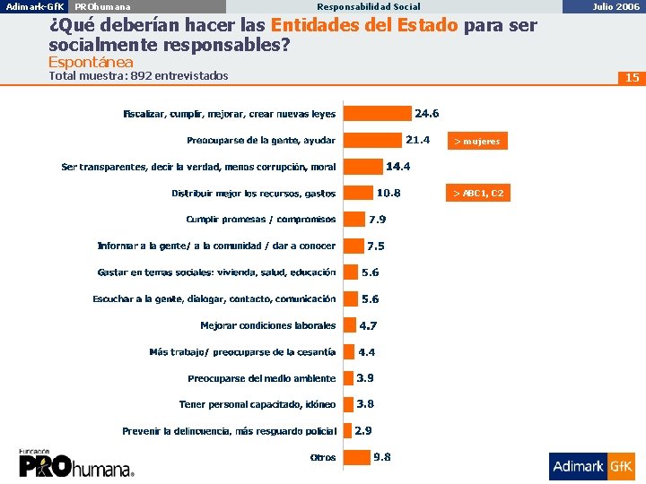 Adimark-Gf. K Penta Vida PROhumana Imagen, Posicionamiento Responsabilidad y Personalidad Social de Marca Diciembre