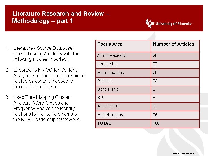 Literature Research and Review – Methodology – part 1 1. Literature / Source Database