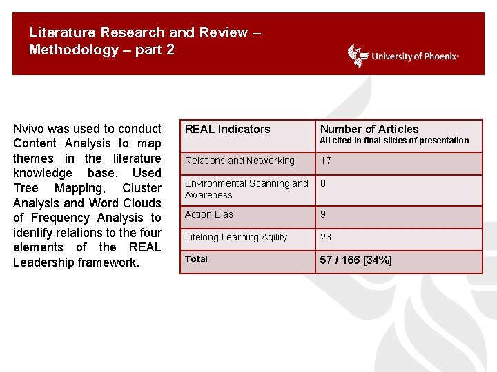 Literature Research and Review – Methodology – part 2 Nvivo was used to conduct