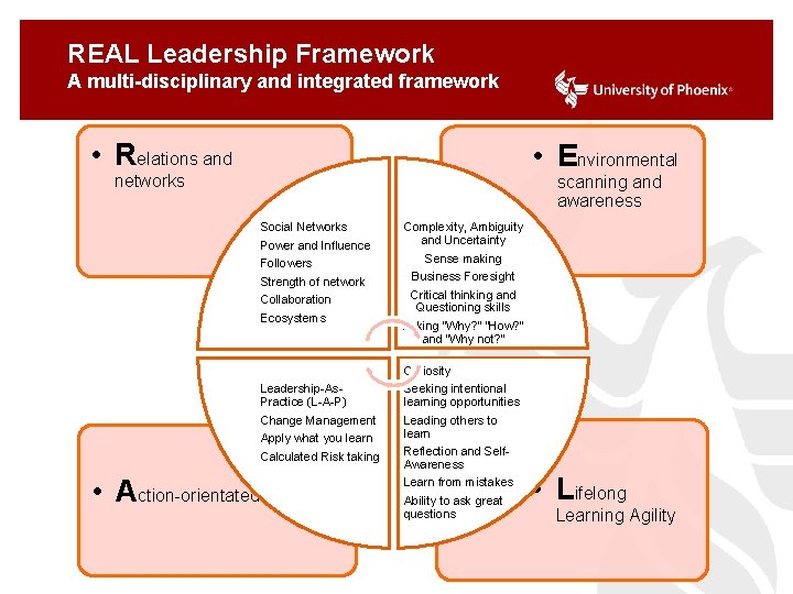 REAL Leadership Framework A multi-disciplinary and integrated framework • Relations and • Environmental networks